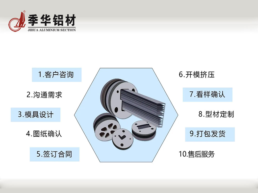 季華鋁材擠壓模具(jù)3D演示 季華鋁材擠壓模具(jù)3D演示